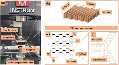 Paper Honeycomb Determination of Compression Strength 